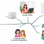 Slylar Box: Use Cases for Every User